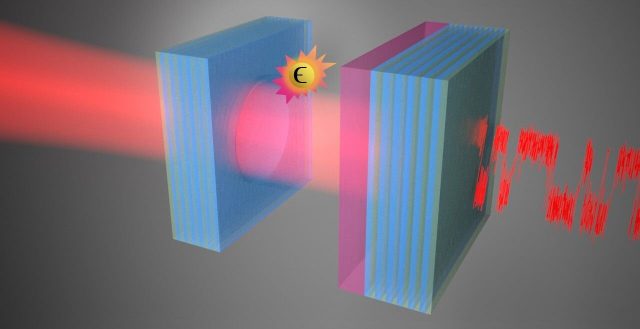 Using noise to enhance optical sensing