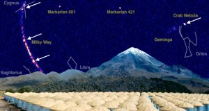High Altitude Water Cherenkov observatory tests speed of light