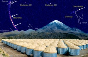 High Altitude Water Cherenkov observatory tests speed of light High Altitude Water Cherenkov observatory tests speed of light