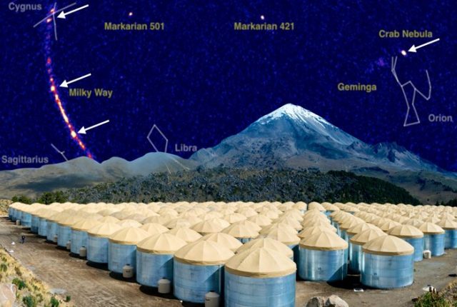 High Altitude Water Cherenkov observatory tests speed of light