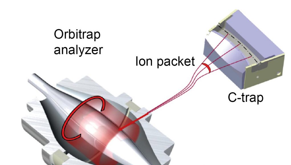 How do you weigh a single molecule