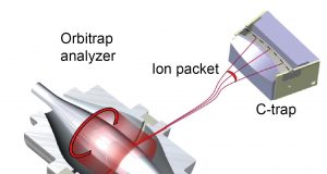 How do you weigh a single molecule