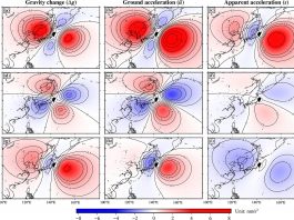 How earthquakes deform gravity