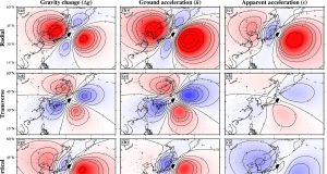 How earthquakes deform gravity
