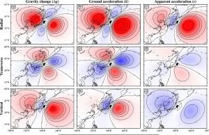 How earthquakes deform gravity How earthquakes deform gravity