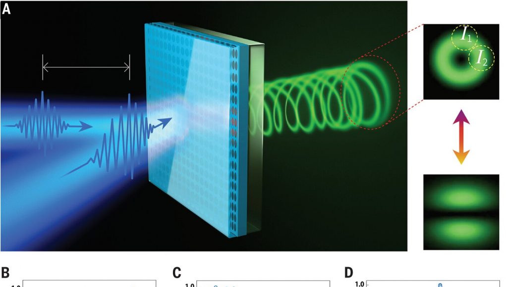 Innovative switching mechanism improves ultrafast control of microlasers