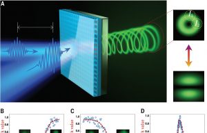 Innovative switching mechanism improves ultrafast control of microlasers Innovative switching mechanism improves ultrafast control of microlasers