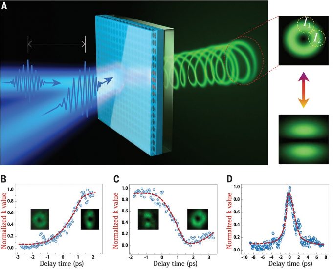 Innovative switching mechanism improves ultrafast control of microlasers Innovative switching mechanism improves ultrafast control of microlasers