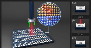 Introducing the light operated hard drives of tomorrow scaled