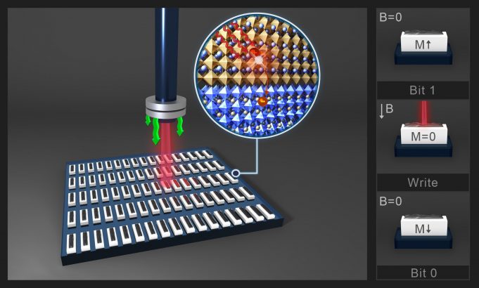 Introducing the light-operated hard drives of tomorrow Introducing the light operated hard drives of tomorrow scaled