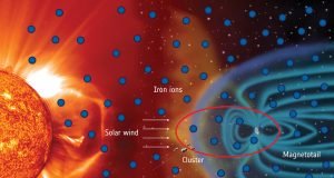 Iron is everywhere in Earths vicinity suggest two decades of Cluster data scaled