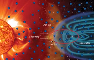 Iron is everywhere in Earth’s vicinity, suggest two decades of Cluster data Iron is everywhere in Earths vicinity suggest two decades of Cluster data scaled