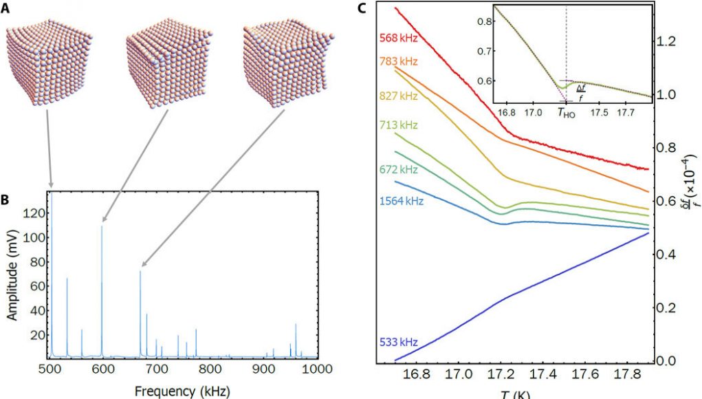 Machine learning illuminates materials hidden order