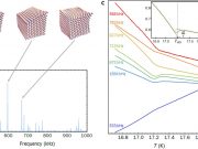 Machine learning illuminates materials hidden order