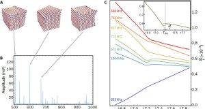 Machine learning illuminates materials hidden order