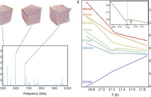 Machine learning illuminates material’s hidden order Machine learning illuminates materials hidden order