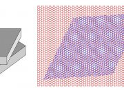 Magic twist angles of graphene sheets identified