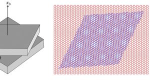 Magic twist angles of graphene sheets identified