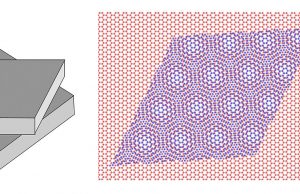 Magic twist angles of graphene sheets identified Magic twist angles of graphene sheets identified