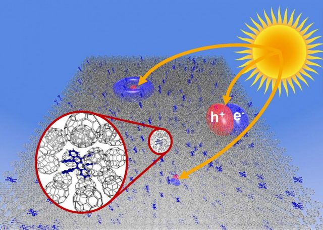 Molecular vibrations reduce the maximum achievable photovoltage in organic solar cells Molecular vibrations reduce the maximum achievable photovoltage in organic solar cells