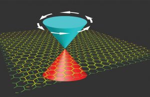 New study explains why superconductivity takes place in graphene New study explains why superconductivity takes place in graphene
