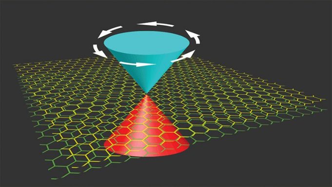 New study explains why superconductivity takes place in graphene New study explains why superconductivity takes place in graphene