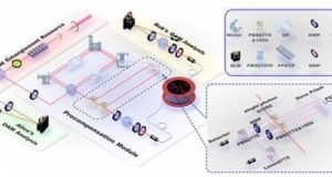 One kilometer breakthrough made in quantum field
