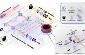 One-kilometer breakthrough made in quantum field One kilometer breakthrough made in quantum field