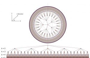 Optimizing efficiency of quantum circuits Optimizing efficiency of quantum circuits