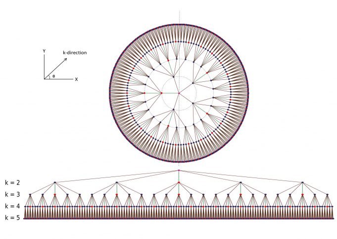 Optimizing efficiency of quantum circuits Optimizing efficiency of quantum circuits