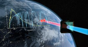 Physicists develop new photon source for tap proof communication scaled
