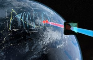 Physicists develop new photon source for tap-proof communication Physicists develop new photon source for tap proof communication scaled