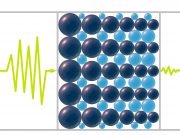 Physicists propose new filter for blocking high pitched sounds