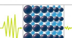 Physicists propose new filter for blocking high pitched sounds