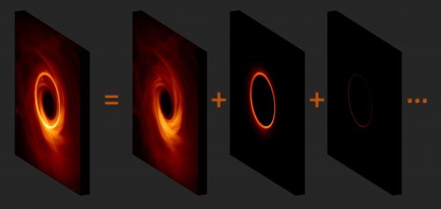 Research team discovers path to razor sharp black hole images scaled