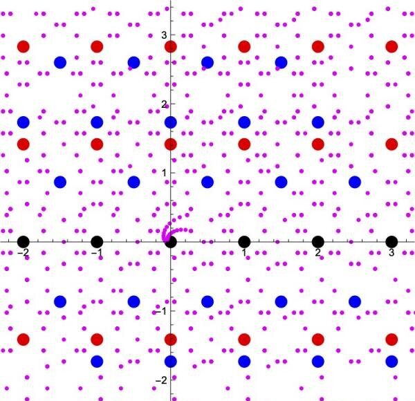 Researchers find string theory link in a class of complex numbers