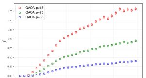 Scientists break Googles quantum algorithm