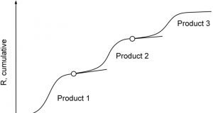 The physics that drives periodic economic downturns