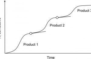 The physics that drives periodic economic downturns The physics that drives periodic economic downturns