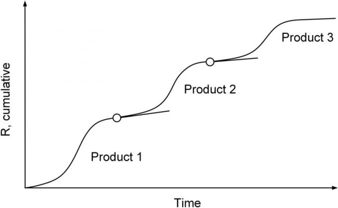 The physics that drives periodic economic downturns The physics that drives periodic economic downturns