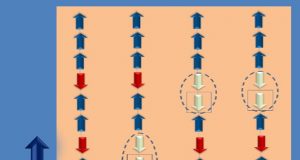 Bethe strings experimentally observed