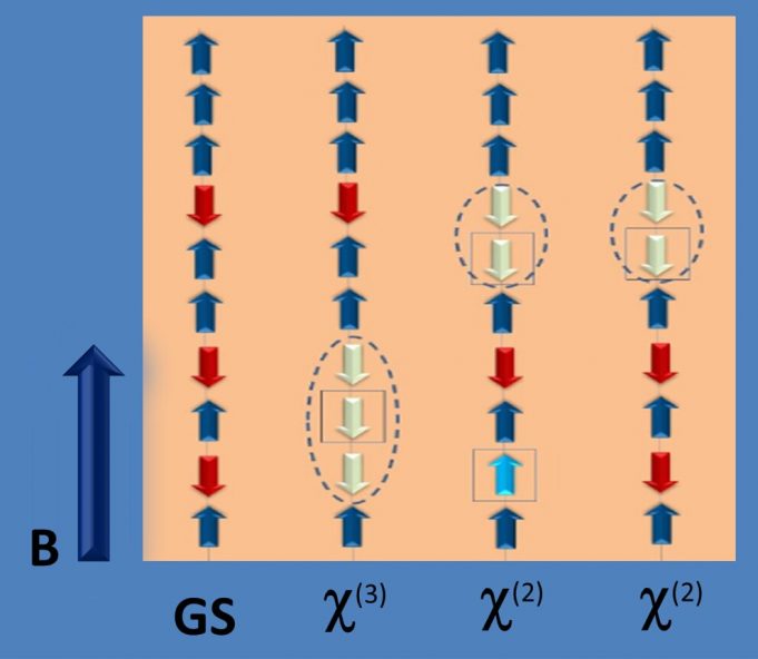 Bethe strings experimentally observed Bethe strings experimentally observed