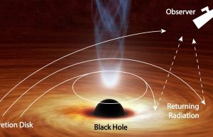 Black hole bends light back on itself Black hole bends light back on itself
