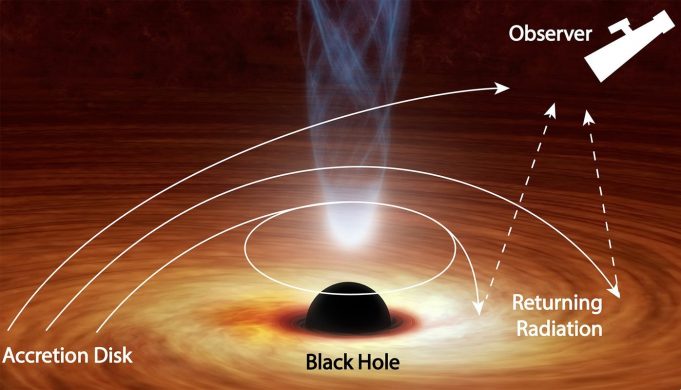 Black hole bends light back on itself Black hole bends light back on itself