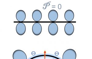 Double-walled nanotubes have electro-optical advantages Double walled nanotubes have electro optical advantages