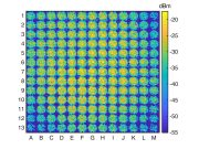 Extreme high frequency signals enable terabits per second data links scaled