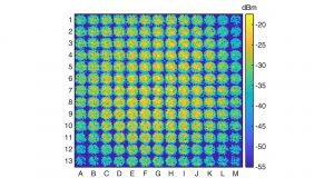 Extreme high frequency signals enable terabits per second data links scaled