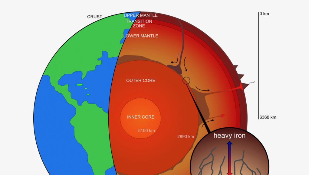 Heavy iron isotopes leaking from Earths core