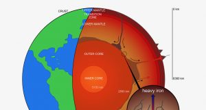 Heavy iron isotopes leaking from Earths core