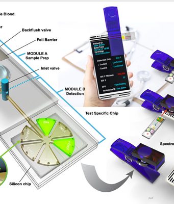 Inexpensive, portable detector identifies pathogens in minutes Inexpensive portable detector identifies pathogens in minutes